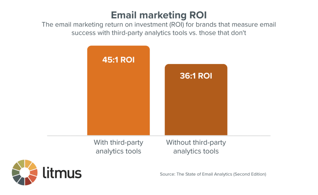 How to Track Email Marketing Success