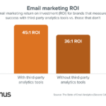 How to Track Email Marketing Success