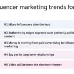 Influencer Marketing Trends 2024