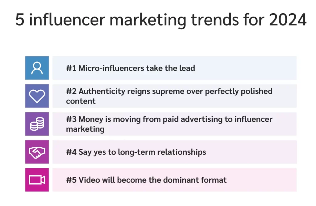 Influencer Marketing Trends 2024